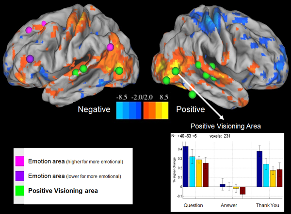 fMRI Positive Negative Emotions